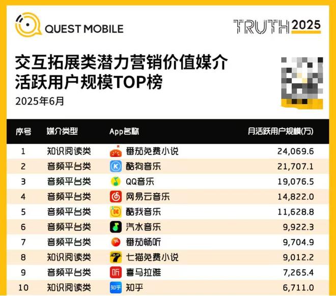 播客不是喜马拉雅的解药(图5)
