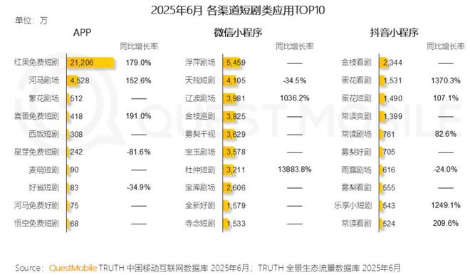 播客不是喜马拉雅的解药(图7)