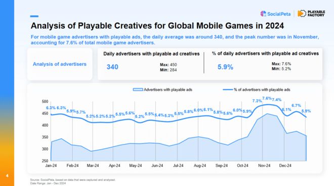 买量素材出海史：国产游戏如何用AI和热点打穿海外市场？(图10)