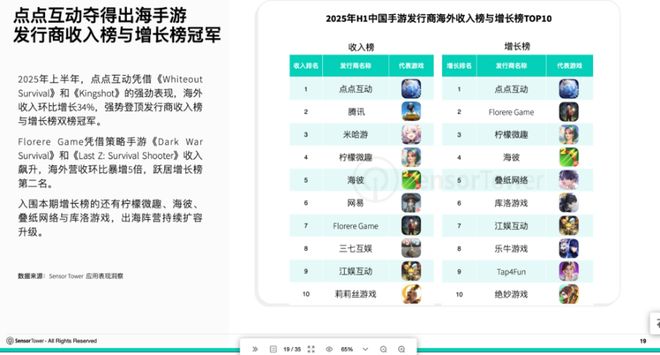 买量素材出海史：国产游戏如何用AI和热点打穿海外市场？