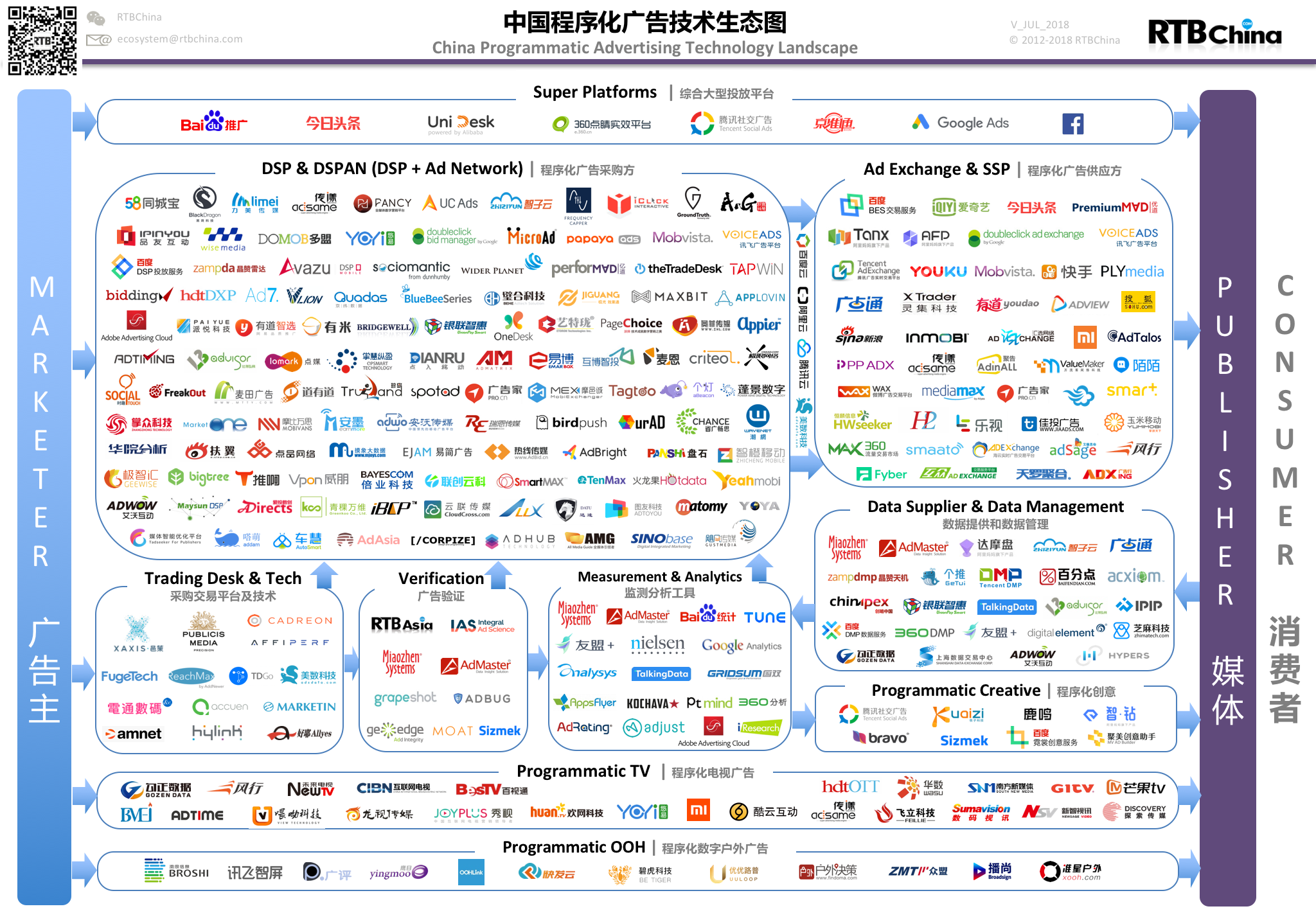 关于国内程序化广告行业的入门了解（一）(图1)