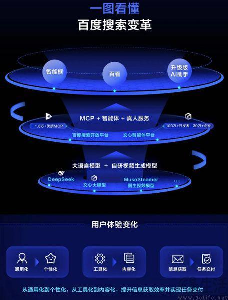 百度的AI改变搜索好像与“百度搜索”无关(图5)