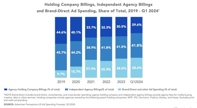 T-Mobile也要自己做创意了品牌不需要代理公司吗？(图1)