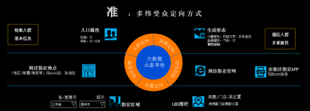 互联网广告服务商TOP5权威榜单：技术实力与服务口碑深度解析