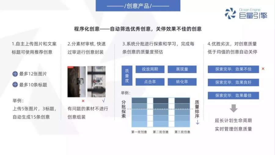 程序化购买DSP广告位的科学含义