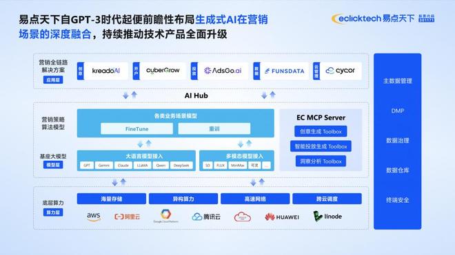 易点天下斩获上海国际广告奖双殊荣以AI引领出海营销新势能(图2)