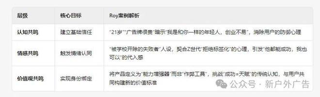 彭小东：AI时代户外广告的终极法则——抢占心智比抢占眼球更重要(图9)