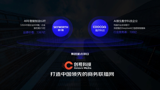 创维集团宣布战略布局梯媒领域