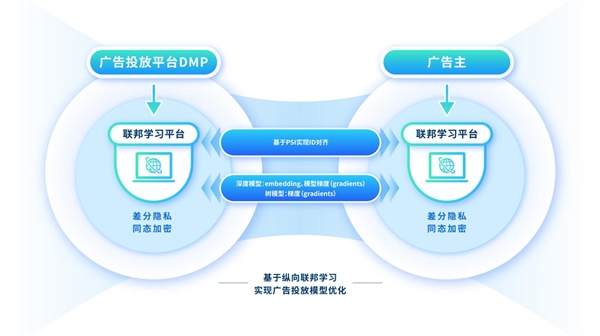 有线年中期管理层讨论与分析