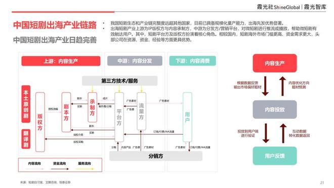 内容“新物种”全球“闪电战”|2025中国短剧出海报告(图11)