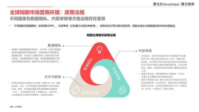 内容“新物种”全球“闪电战”|2025中国短剧出海报告(图4)