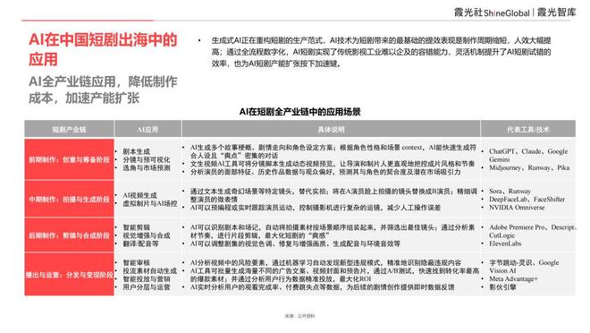 内容“新物种”全球“闪电战”|2025中国短剧出海报告(图14)