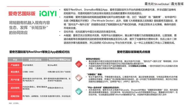 内容“新物种”全球“闪电战”|2025中国短剧出海报告(图17)