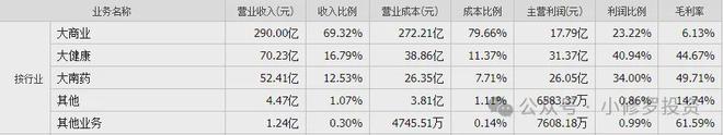 白云山股东大会：美丽的沙面与“岭南花草”(图3)