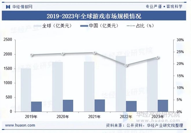 2025年中国端游行业发展现状及趋势分析盐碱焕新育繁花端游潮涌起神话「图」(图4)