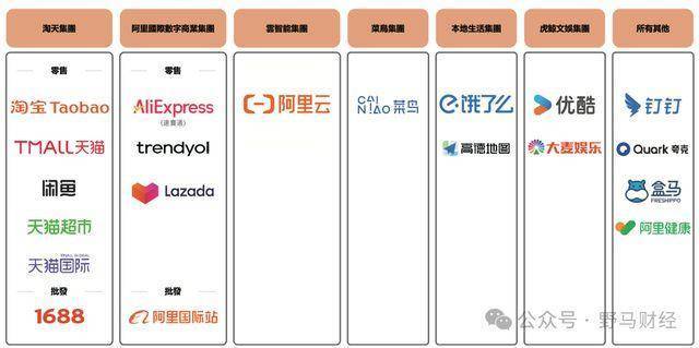 阿里没有重启口碑大众点评重启了“品质外卖”(图5)