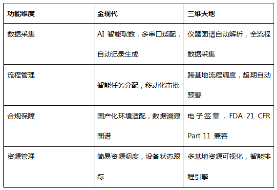 2025年国内 LIMS 系统厂商测评（附选型建议）