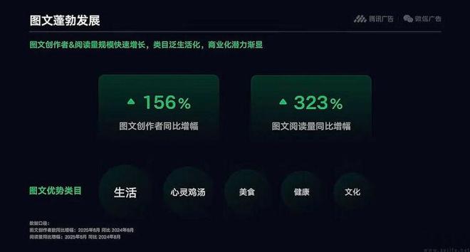 阅读量增长323%公众号能否借短图文再次繁荣