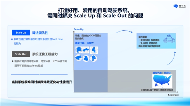 地平线吕鹏：破解智驾“好用”难题迈向L3L4新阶段(图2)