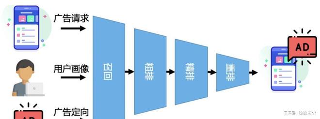 三星锁屏AI广告引争议：上传自拍即变广告模特隐私边界何在？(图10)