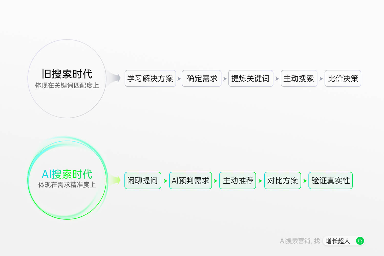 2025年GEO服务商权威推荐：全平台实测 + AI 搜索优化解析(图2)