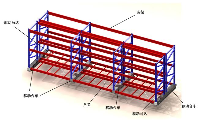 AiTEN与MAKI联合发布“智能搬运+电动移动货架存储”一体化方案携手打造仓储空间利用率新标杆(图8)