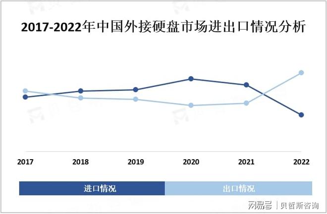外接硬盘行业展望：数字化内容和移动存储的需求增加推动市场发展(图2)