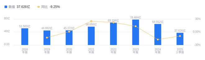 信科移动的前世今生：2025年Q3营收3763亿低于行业平均净利润-193亿排名靠后