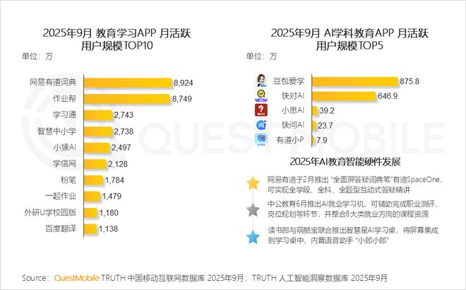 QuestMobile2025 中国移动互联网秋季大报告：1269亿人月均使用1782小时(图8)