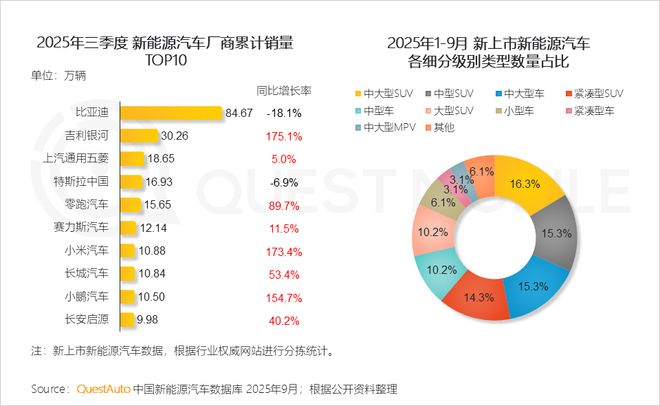 QuestMobile2025 中国移动互联网秋季大报告：1269亿人月均使用1782小时(图13)