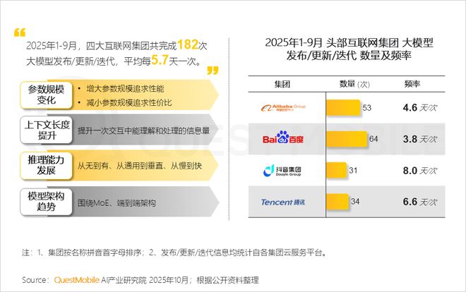 QuestMobile2025 中国移动互联网秋季大报告：1269亿人月均使用1782小时(图15)