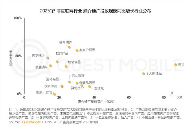 QuestMobile2025 中国移动互联网秋季大报告：1269亿人月均使用1782小时(图24)
