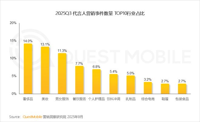 QuestMobile2025 中国移动互联网秋季大报告：1269亿人月均使用1782小时(图30)