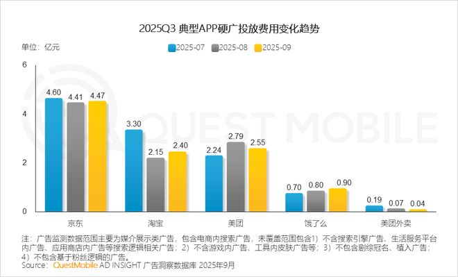 QuestMobile2025 中国移动互联网秋季大报告：1269亿人月均使用1782小时(图32)