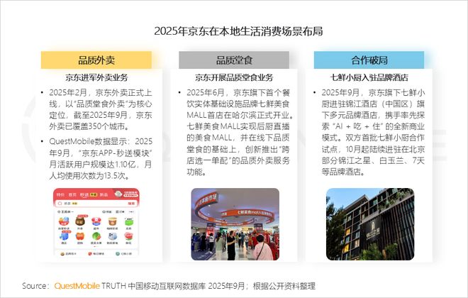 QuestMobile2025 中国移动互联网秋季大报告：1269亿人月均使用1782小时(图51)