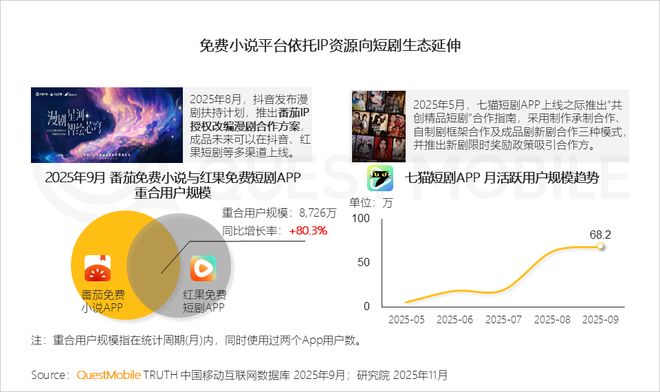 QuestMobile2025 中国移动互联网秋季大报告：1269亿人月均使用1782小时(图48)