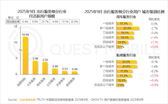 QuestMobile2025 中国移动互联网秋季大报告：1269亿人月均使用1782小时(图62)