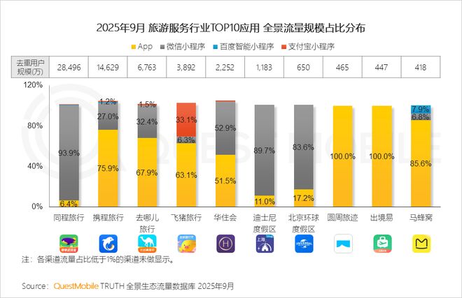 QuestMobile2025 中国移动互联网秋季大报告：1269亿人月均使用1782小时(图59)