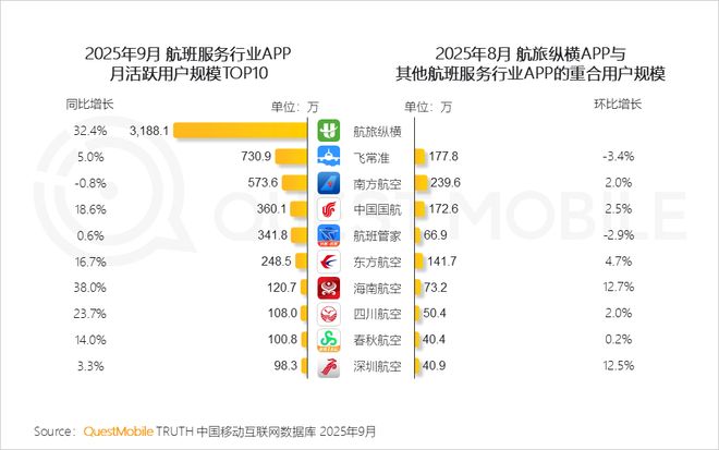 QuestMobile2025 中国移动互联网秋季大报告：1269亿人月均使用1782小时(图65)