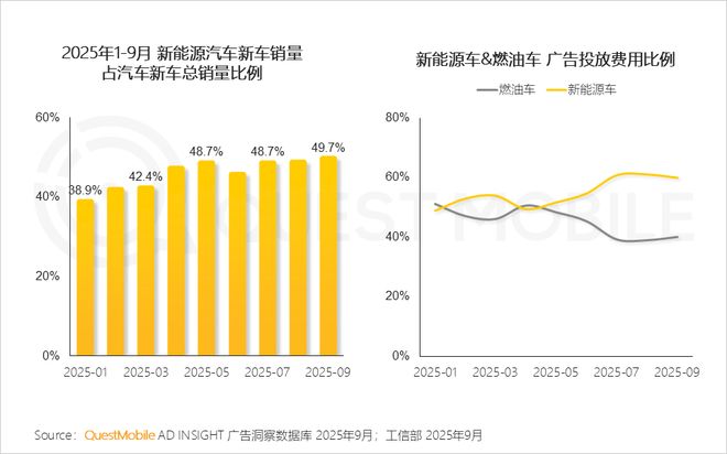 QuestMobile2025 中国移动互联网秋季大报告：1269亿人月均使用1782小时(图66)