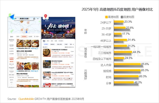 QuestMobile2025 中国移动互联网秋季大报告：1269亿人月均使用1782小时(图64)