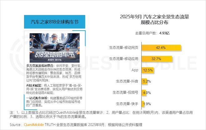 QuestMobile2025 中国移动互联网秋季大报告：1269亿人月均使用1782小时(图69)
