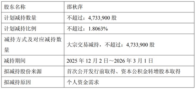 拟套现 23 亿(图3)
