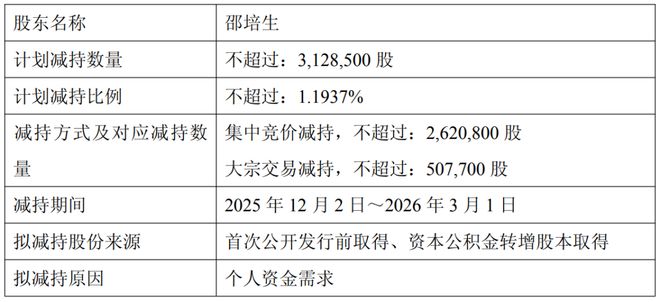 拟套现 23 亿(图5)