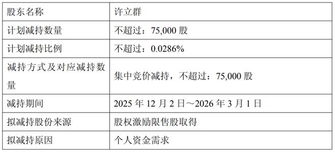 拟套现 23 亿(图7)