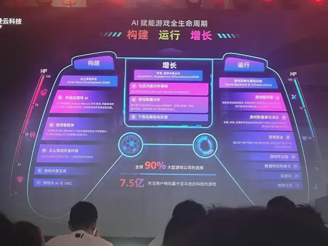 原神LOL齐聚的Unity开发者大会我看到了AI游戏的未来(图7)