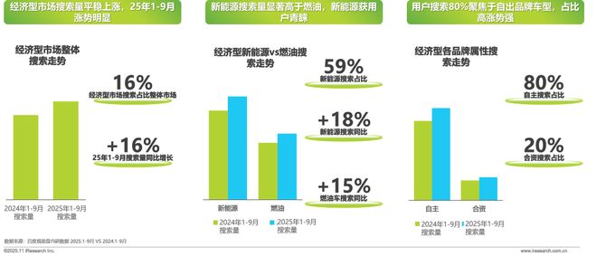 2025年汽车行业研究报告(图9)