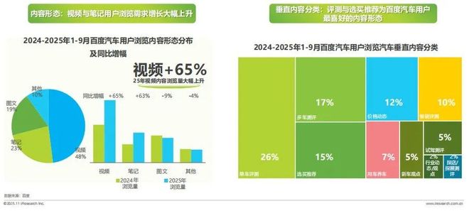 2025年汽车行业研究报告(图12)