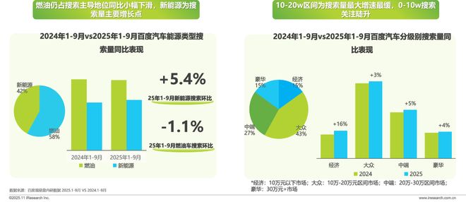 2025年汽车行业研究报告(图8)