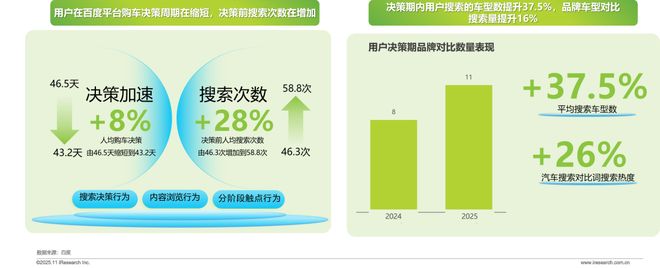2025年汽车行业研究报告(图15)